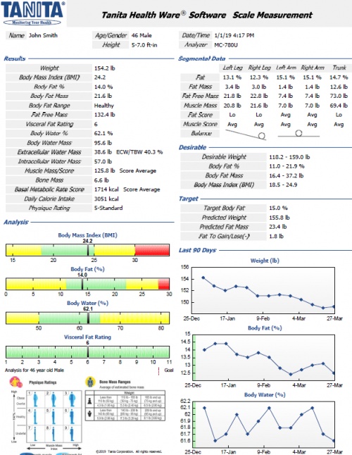 Health Ware Printout